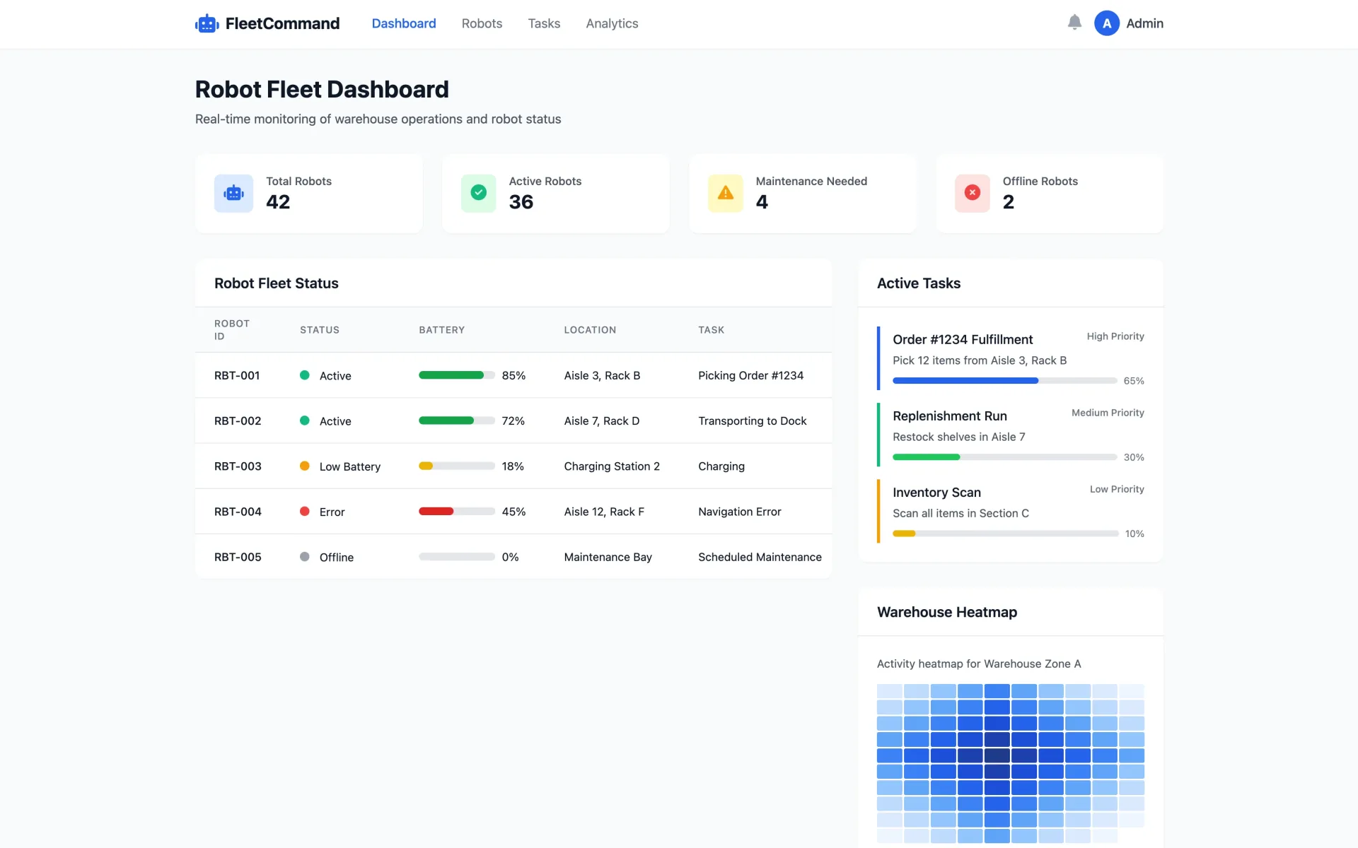 Custom dashboard showing real-time robot fleet status, tasks, and warehouse heatmaps
